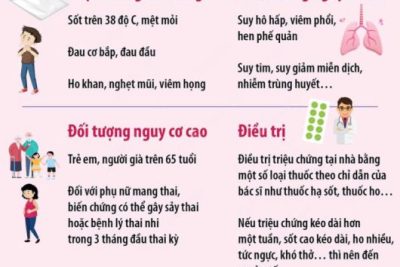 TUYÊN TRUYỀN PHÒNG CHỐNG DỊCH CÚM MÙA