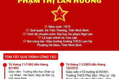 Giới thiệu thông tin người ứng cử Đại biểu Hội đồng nhân dân phường Hà Nam nhiệm kỳ 2026-2031