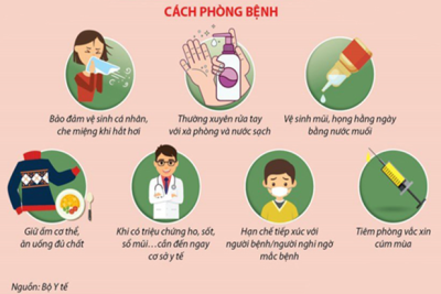 BÀI TUYÊN TRUYỀN PHÒNG CHỐNG BỆNH CÚM MÙA TRƯỜNG HỌC